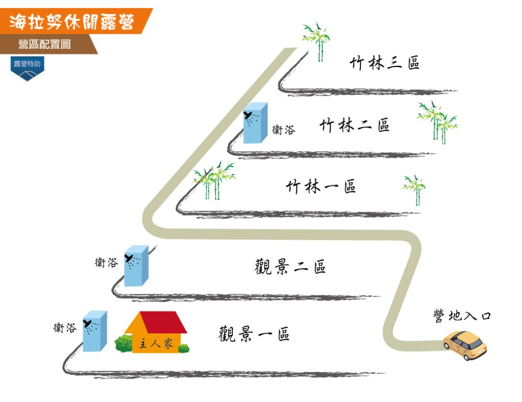 露營日記-海拉努露營區